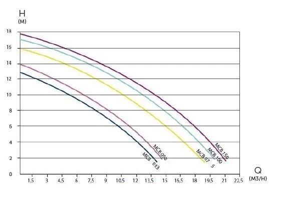 Acis 6 M³ Zandfiltercombinatie - Afbeelding 3
