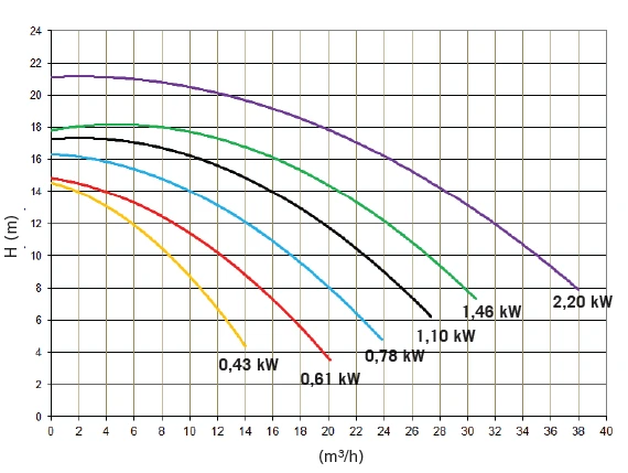 Astral Victoria Plus Silent 1,10 KW / 400 Volt - Afbeelding 3