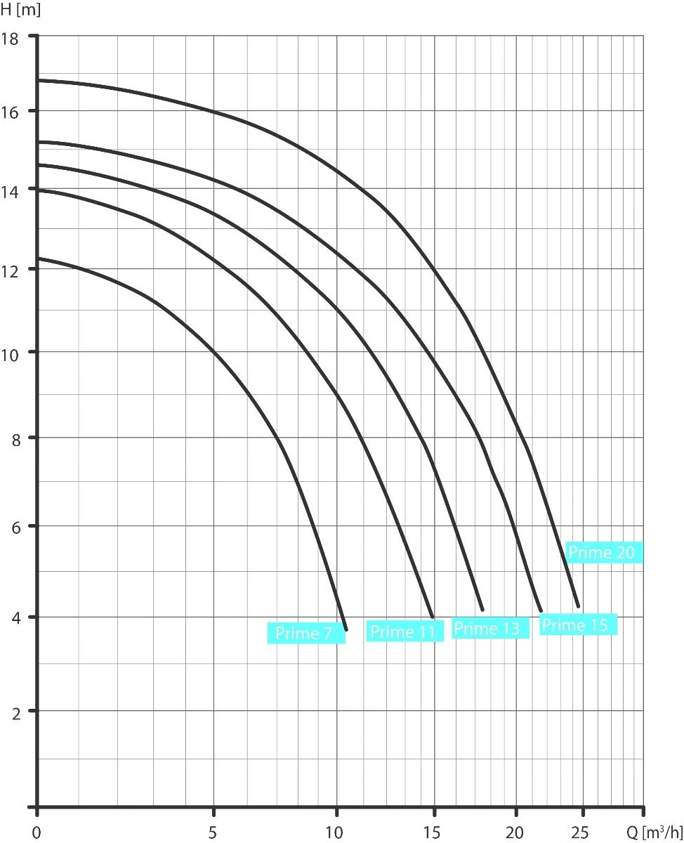 Speck BADU Prime 20 - 1,00 KW / 400 Volt - Afbeelding 2