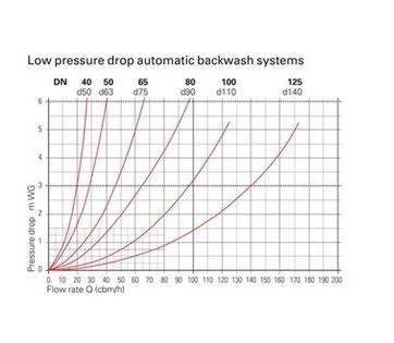 Besgo 5-weg-kleppen 2,5" 270mm Standaard - Afbeelding 3