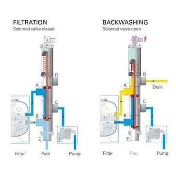 Besgo 5-weg-kleppen 2,5" 270mm Standaard - Afbeelding 4
