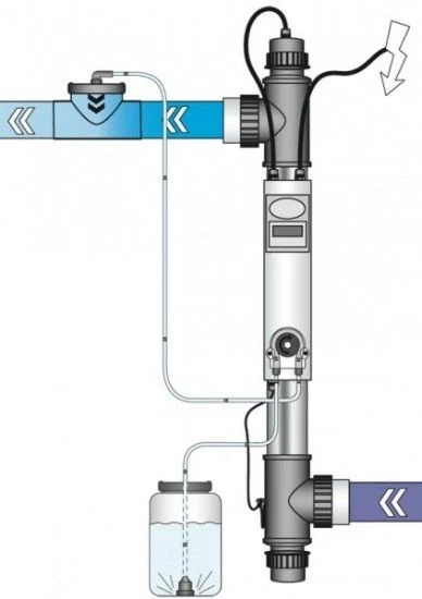 Blue Lagoon UV-C Timer+ 75 Watt - Afbeelding 3