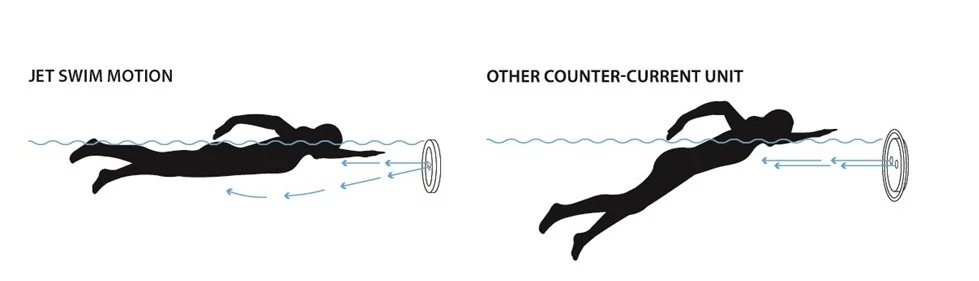 Jet Swim Motion Classic Liner Compleet - Afbeelding 2