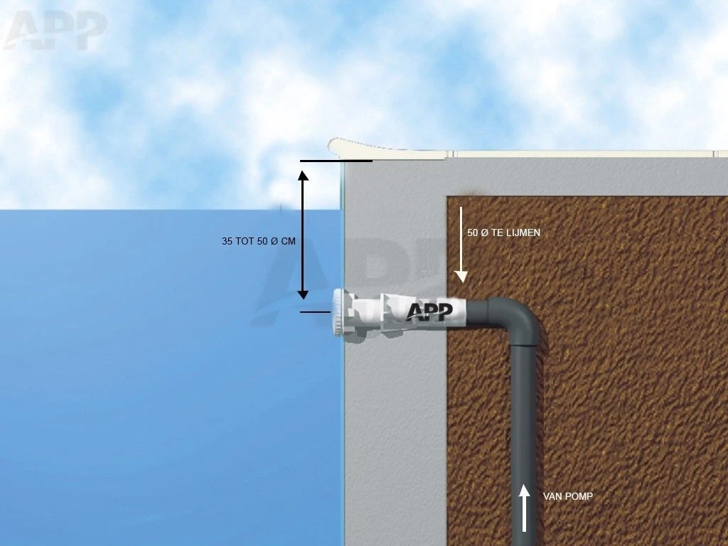 Wanddoorvoer 250 Mm Met Nozzle Wit - Afbeelding 3