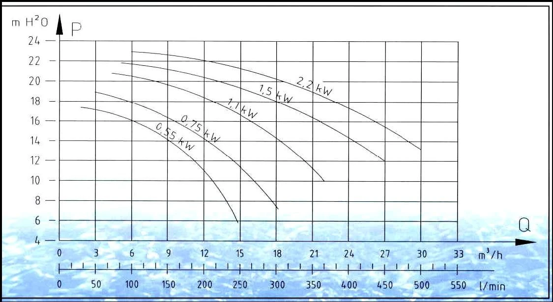 Ultraflow 3,00 Pk / 230 Volt - Afbeelding 2