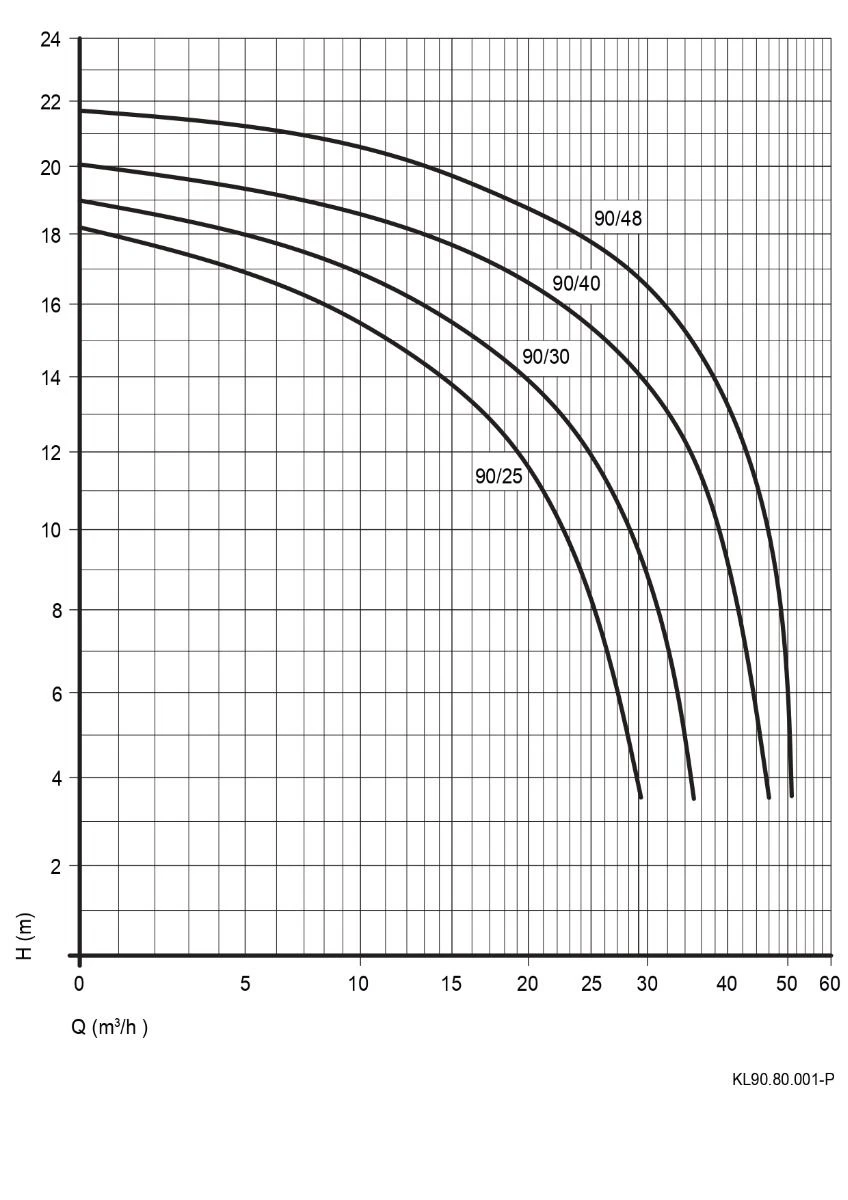 Speck BADU Prime 25 / 400v - Afbeelding 2