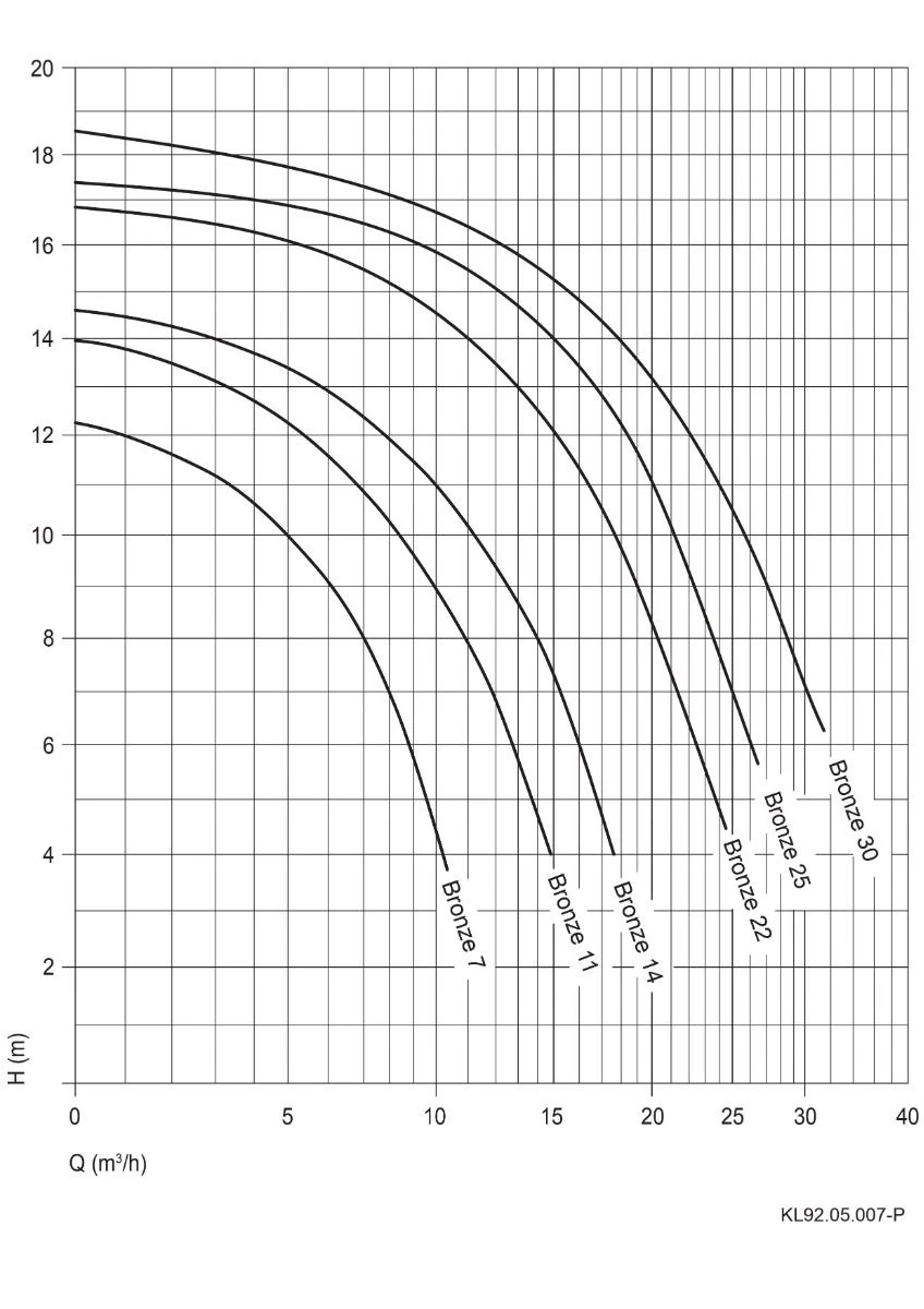 Badu Brons 7 - 0,30 KW / 230 Volt - Afbeelding 2