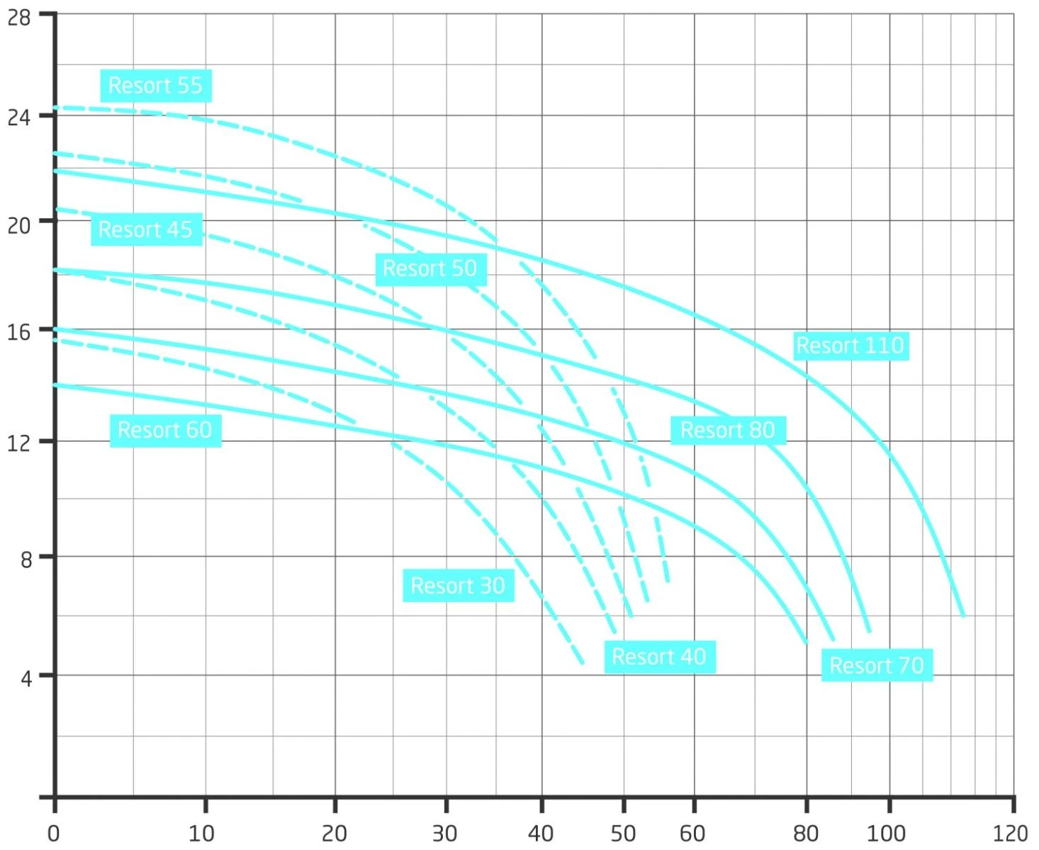 Speck BADU Resort 30 - 1,50 KW / 400 Volt - Afbeelding 2