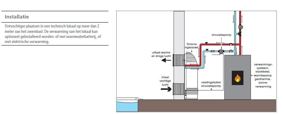 Zodiac Inbouw Ambiance Sirocco 55 Ontvochtiger - Afbeelding 4