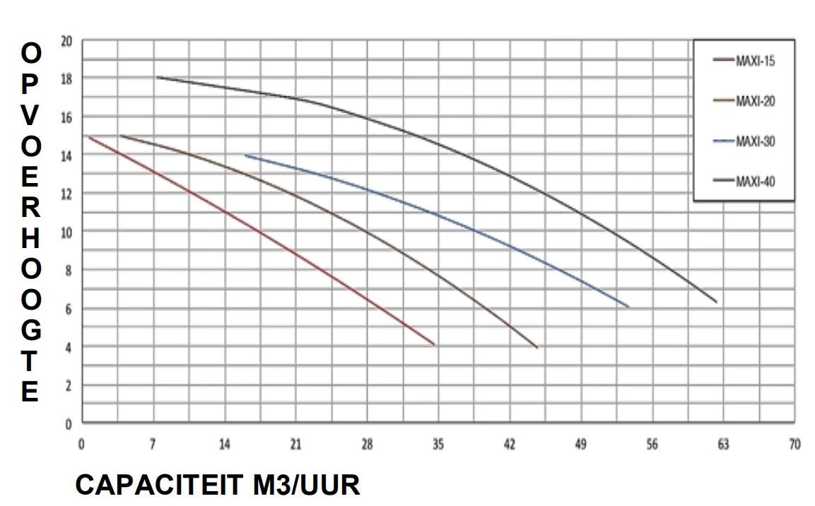 PSH Maxi 20 - 1,50 KW / 230 Volt - Afbeelding 2