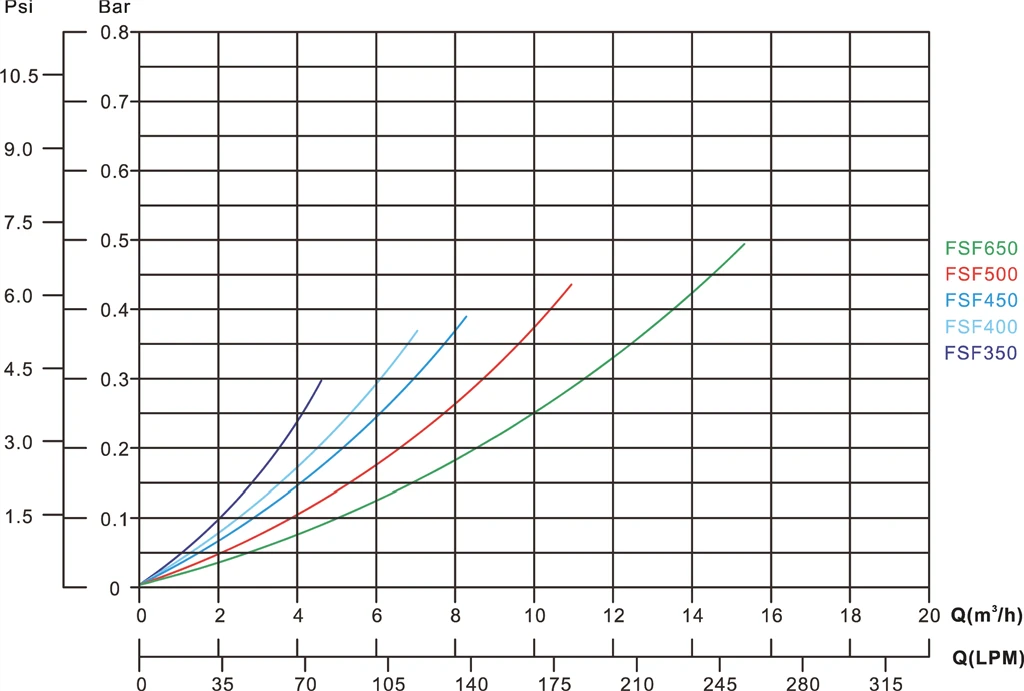 Mega Zandfiltercombinatie FSF500 - Afbeelding 2