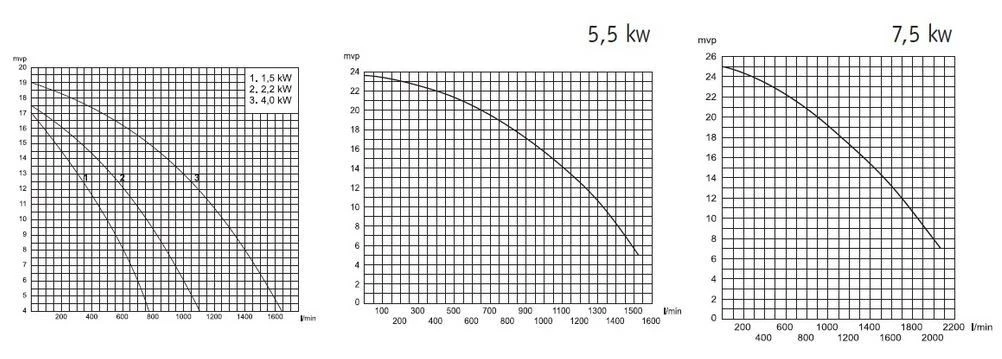 Pahlen Brons 5,51 KW - Afbeelding 2