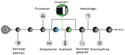 Inverter+ 18 KW - Afbeelding 3