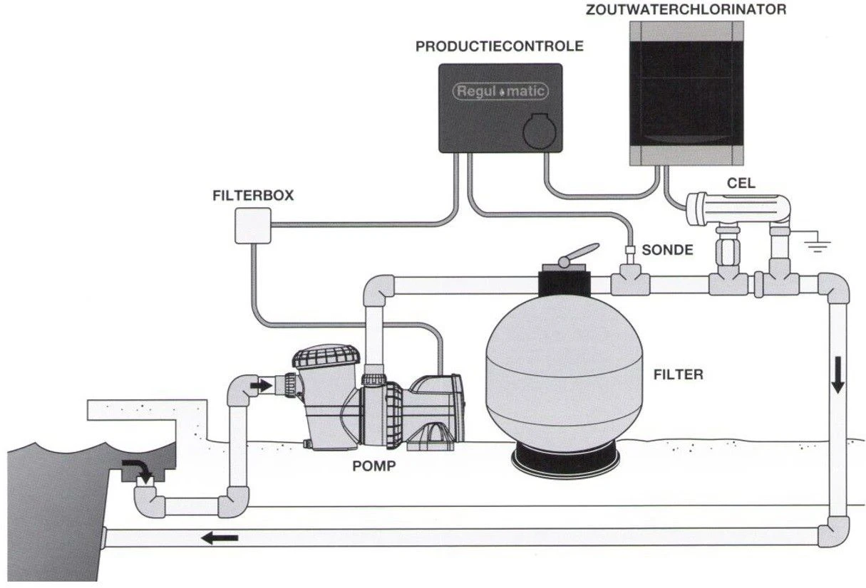 Davey Regulmatic - Afbeelding 2