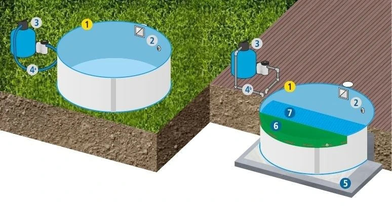 Trend Pool 0,8 Mm Ø 420 X 120 Standaard Profiel - Afbeelding 3