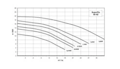 Superflo 1,1 KW/ 230 Volt / P-SFL-151