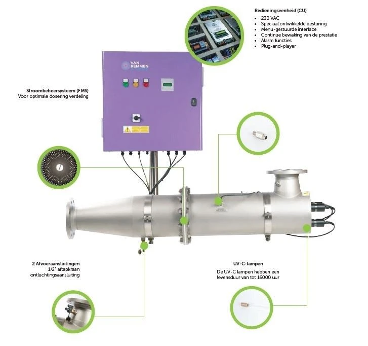 SI Series S130i + UVS + TSS - Afbeelding 3